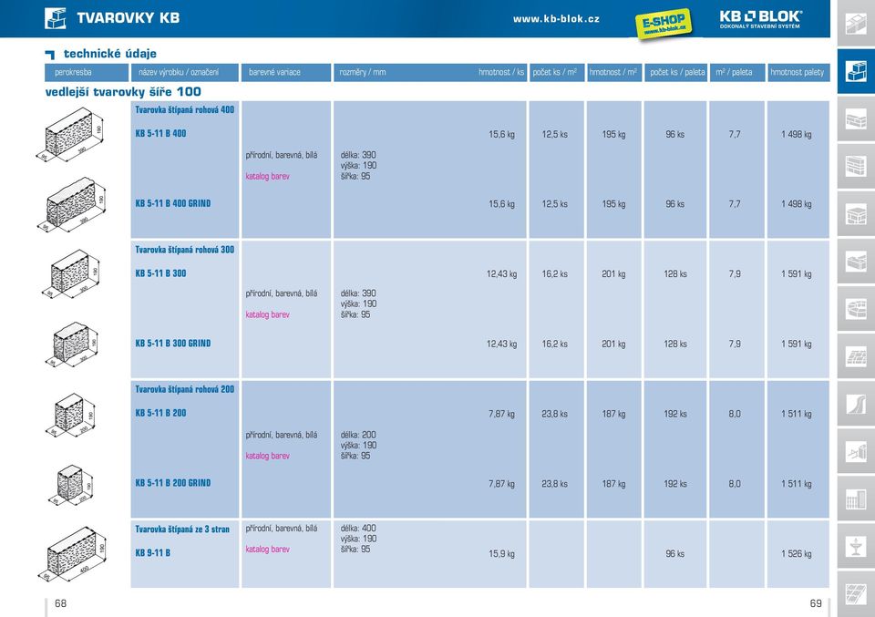 12,43 kg 16,2 ks 201 kg 128 ks 7,9 1 591 kg Tvarovka štípaná rohová 200 KB 5-11 B 200 7,87 kg 23,8 ks 187 kg 192 ks 8,0 1 511 kg délka: 200 šířka: 95