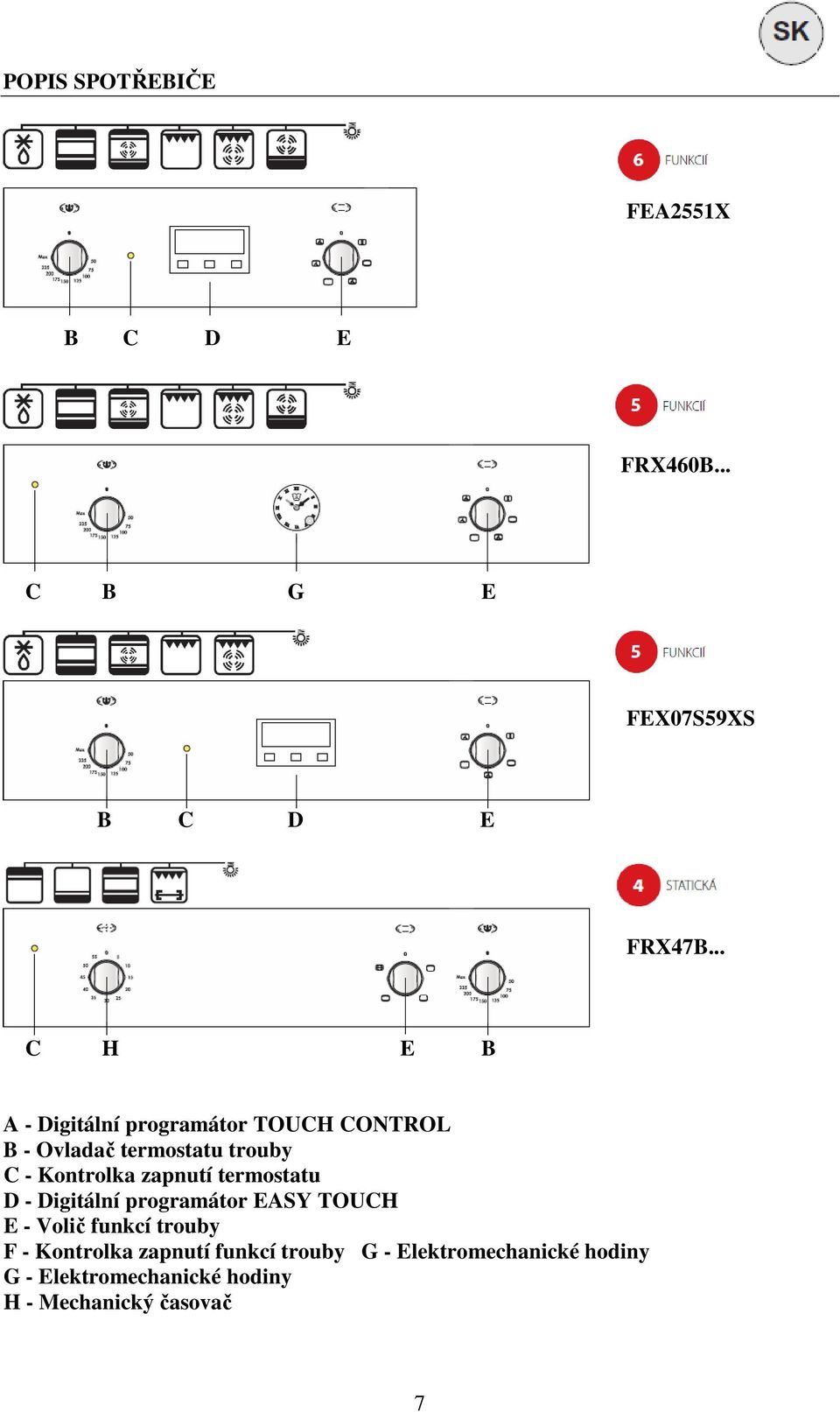 Kontrolka zapnutí termostatu D - Digitální programátor EASY TOUCH E - Volič funkcí trouby F