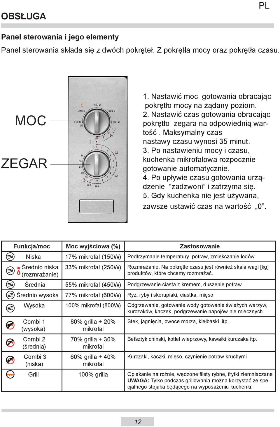 minut. 3. Po nastawieniu mocy i czasu, kuchenka mikrofalowa rozpocznie gotowanie automatycznie. 4. Po upływie czasu gotowania urządzenie zadzwoni i zatrzyma się. 5.