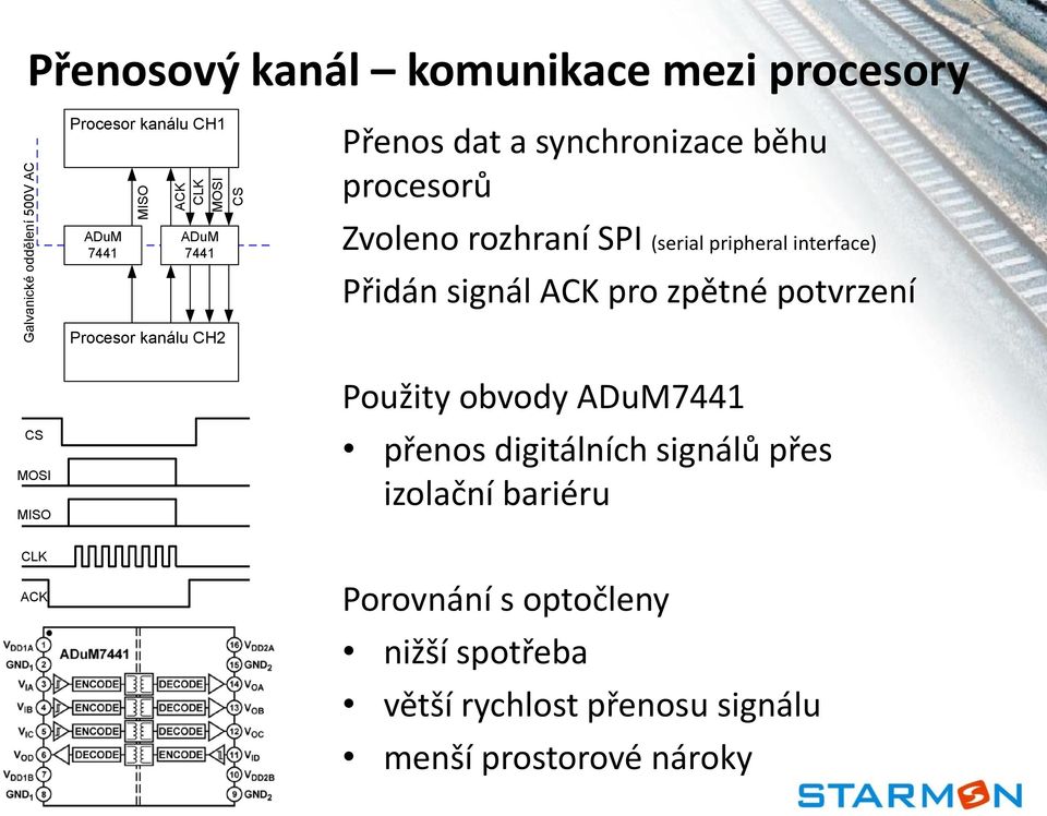 Přidán signál ACK pro zpětné potvrzení Procesor kanálu CH2 CS MOSI MISO CLK ACK Použity obvody ADuM7441 přenos