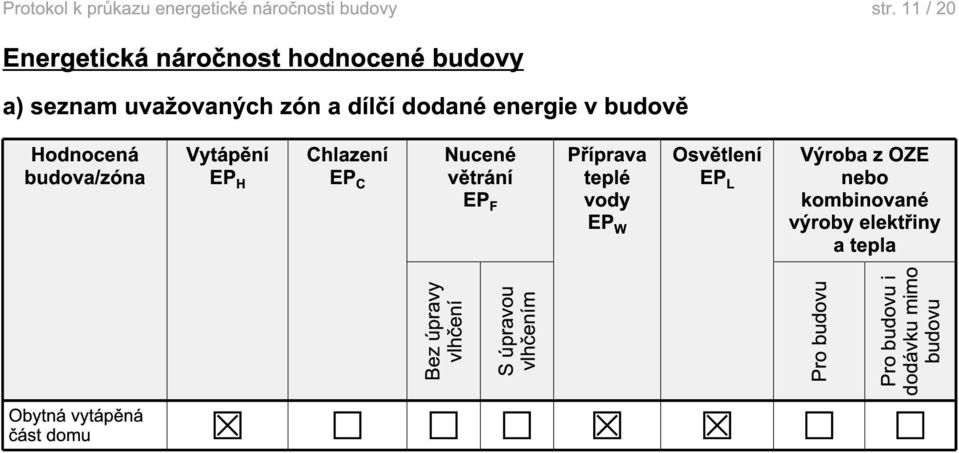 vody EP W Osvětlení EP L Výroba z OZE nebo kombinované výroby elektřiny a tepla Bez úpravy