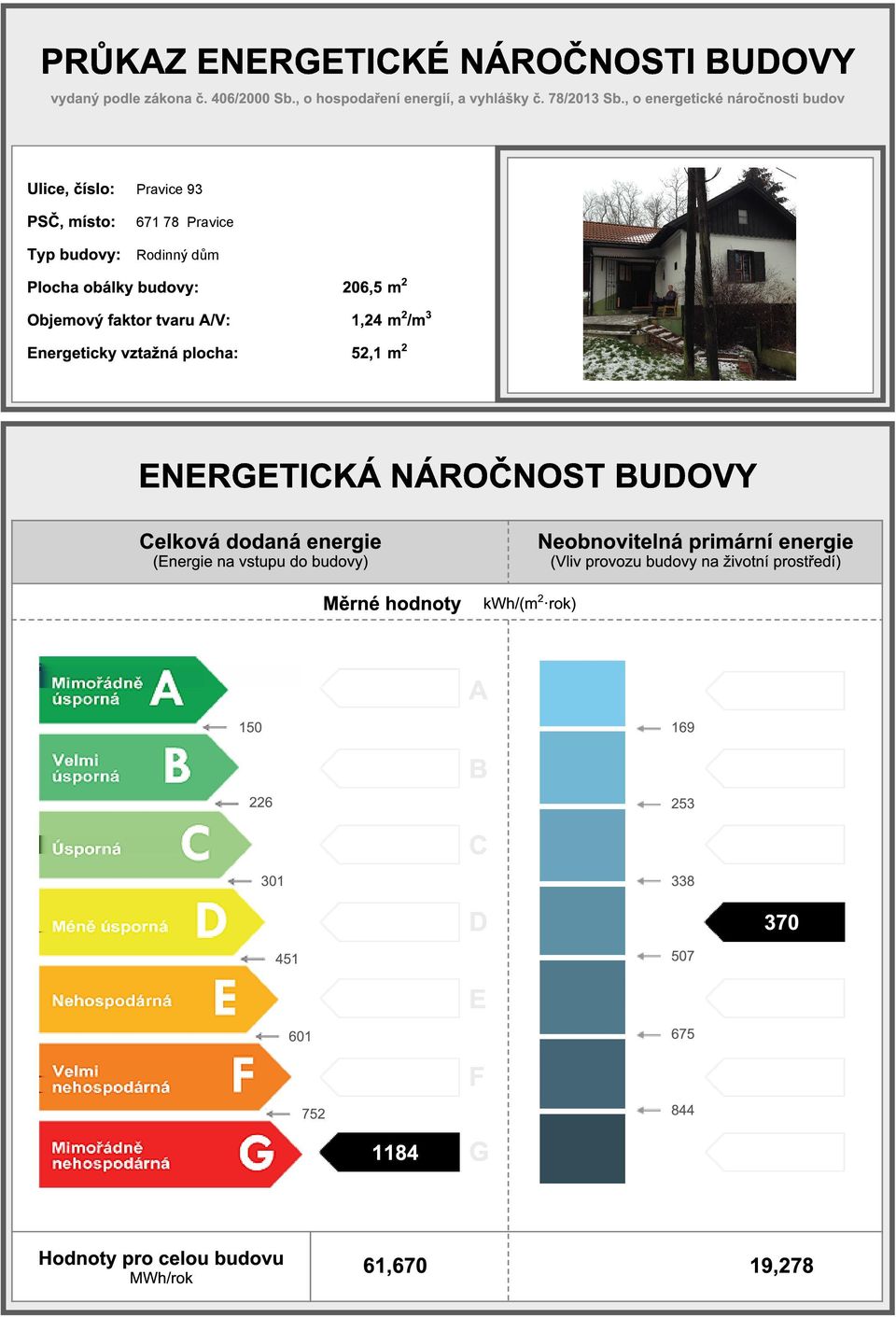 faktor tvaru A/V: 1,24 m /m Energeticky vztažná plocha: 52,1 m 3 2 ENERGETICKÁ NÁROČNOST BUDOVY Celková dodaná Neobnovitelná primární (Energie na vstupu do