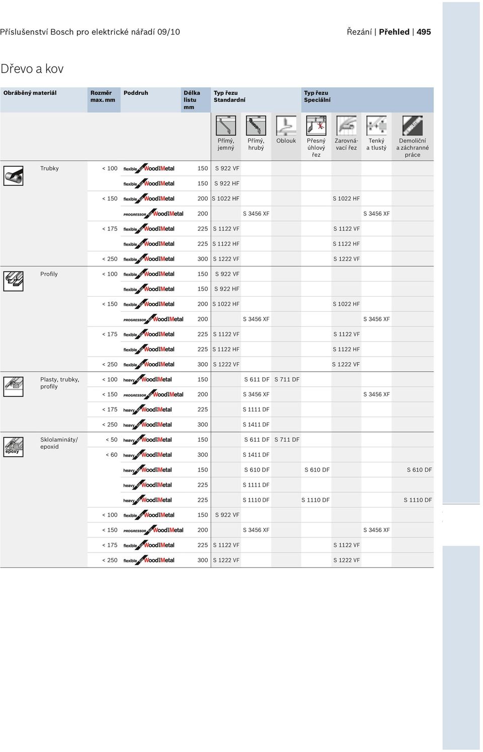 CS3_SCCS_09_0487_s_SABRESAW.