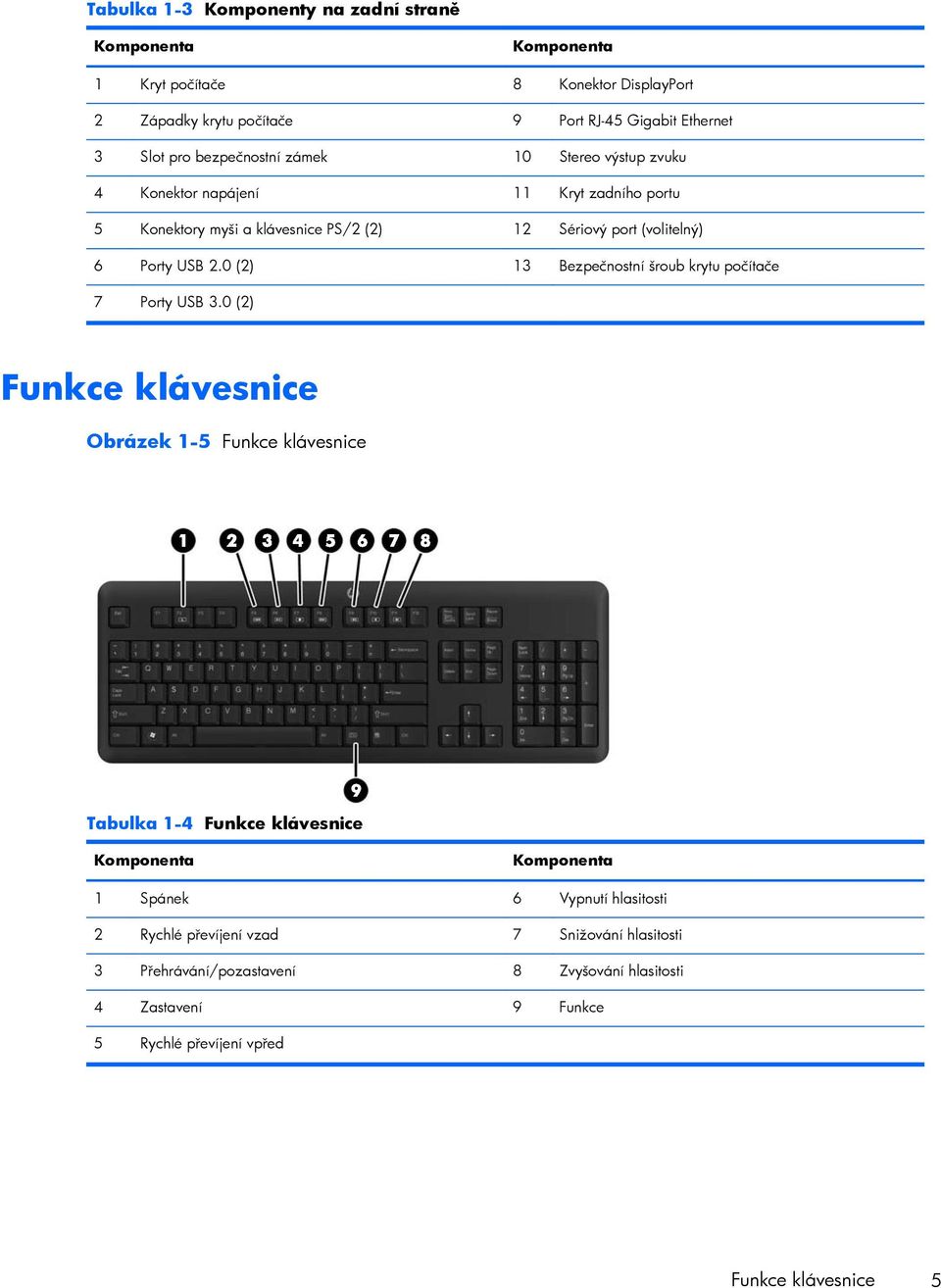 0 (2) 13 Bezpečnostní šroub krytu počítače 7 Porty USB 3.