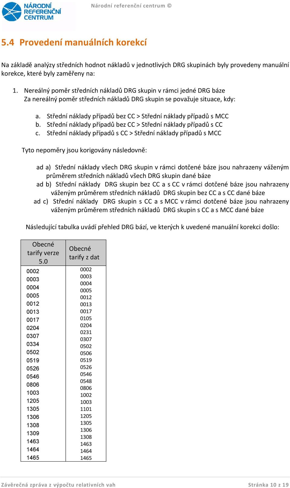 Střední náklady případů bez CC > Střední náklady případů s MCC b. Střední náklady případů bez CC > Střední náklady případů s CC c.