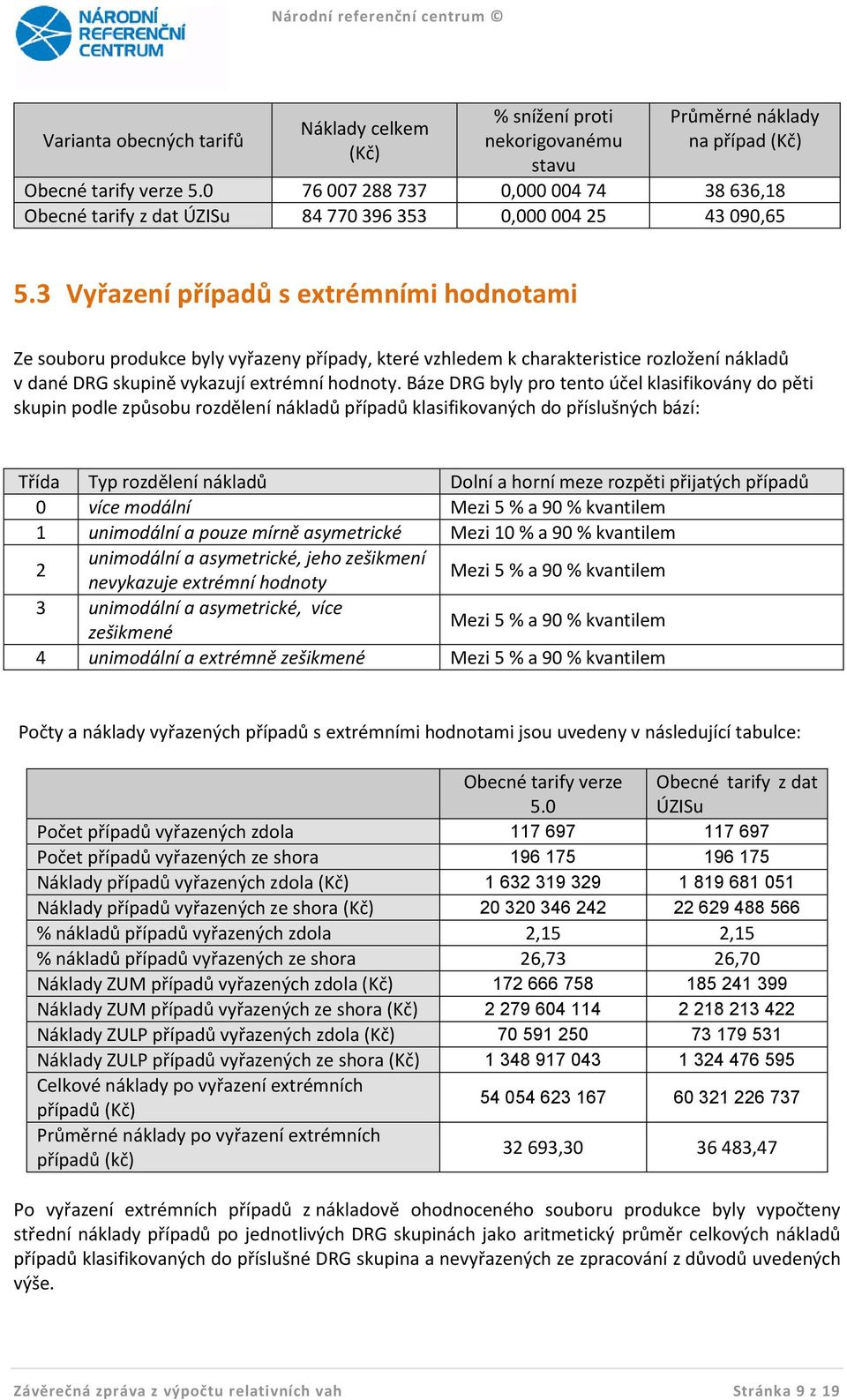 3 Vyřazení případů s extrémními hodnotami Ze souboru produkce byly vyřazeny případy, které vzhledem k charakteristice rozložení nákladů v dané DRG skupině vykazují extrémní hodnoty.