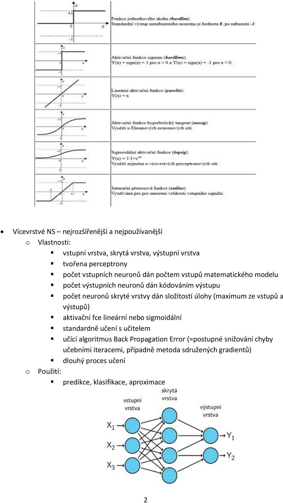 úlhy (maximum ze vstupů a výstupů) aktivační fce lineární neb sigmidální standardně učení s učitelem učící algritmus Back Prpagatin