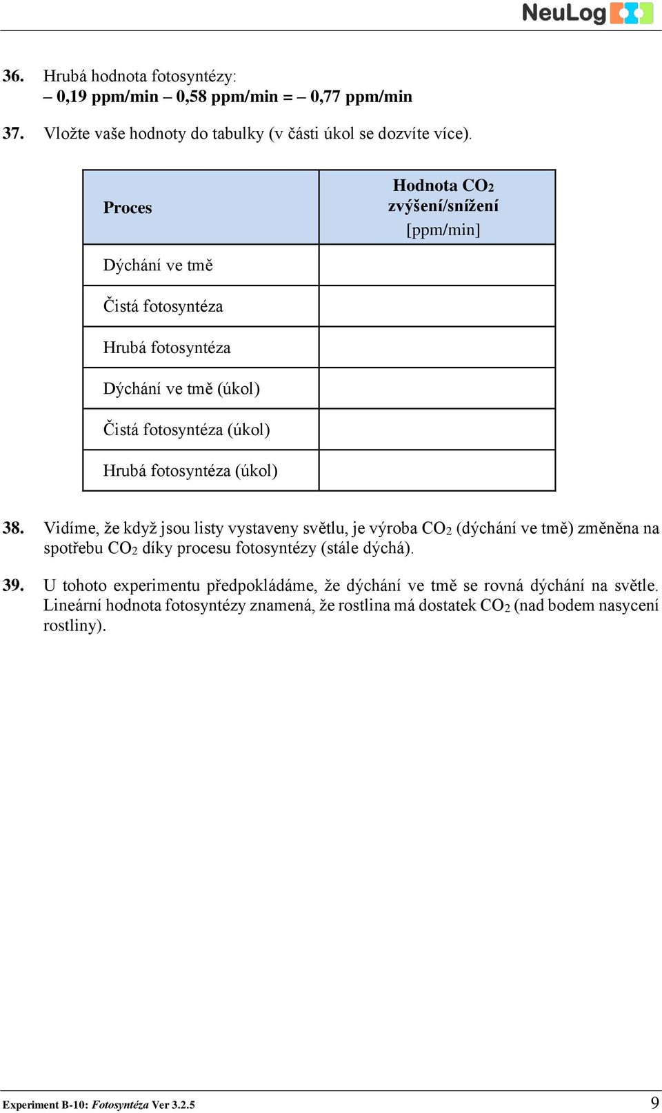 38. Vidíme, že když jsou listy vystaveny světlu, je výroba CO2 (dýchání ve tmě) změněna na spotřebu CO2 díky procesu fotosyntézy (stále dýchá). 39.