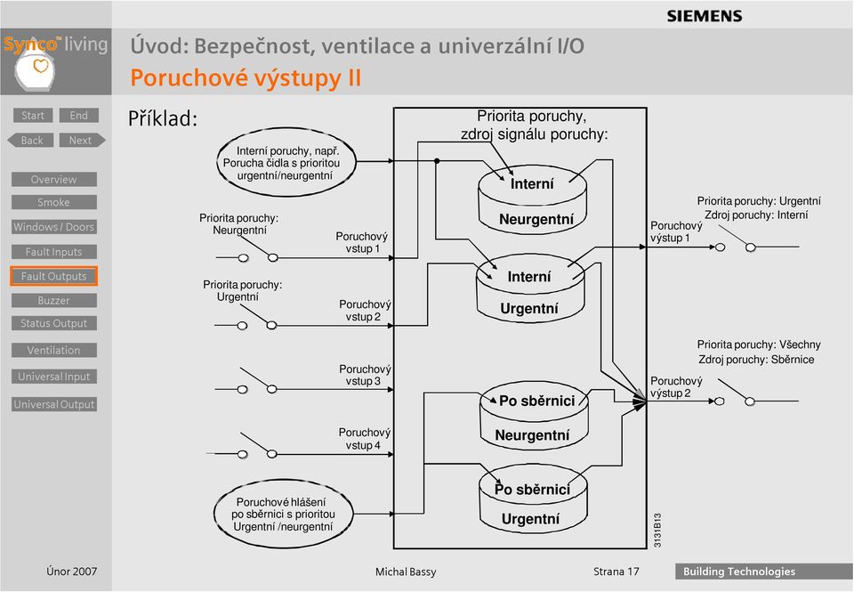 Priorita poruchy: Urgentní Zdroj poruchy: Interní Poruchový výstup 1 Priorita poruchy: Urgentní Poruchový vstup 2 Interní Urgentní Poruchový vstup 3 Po