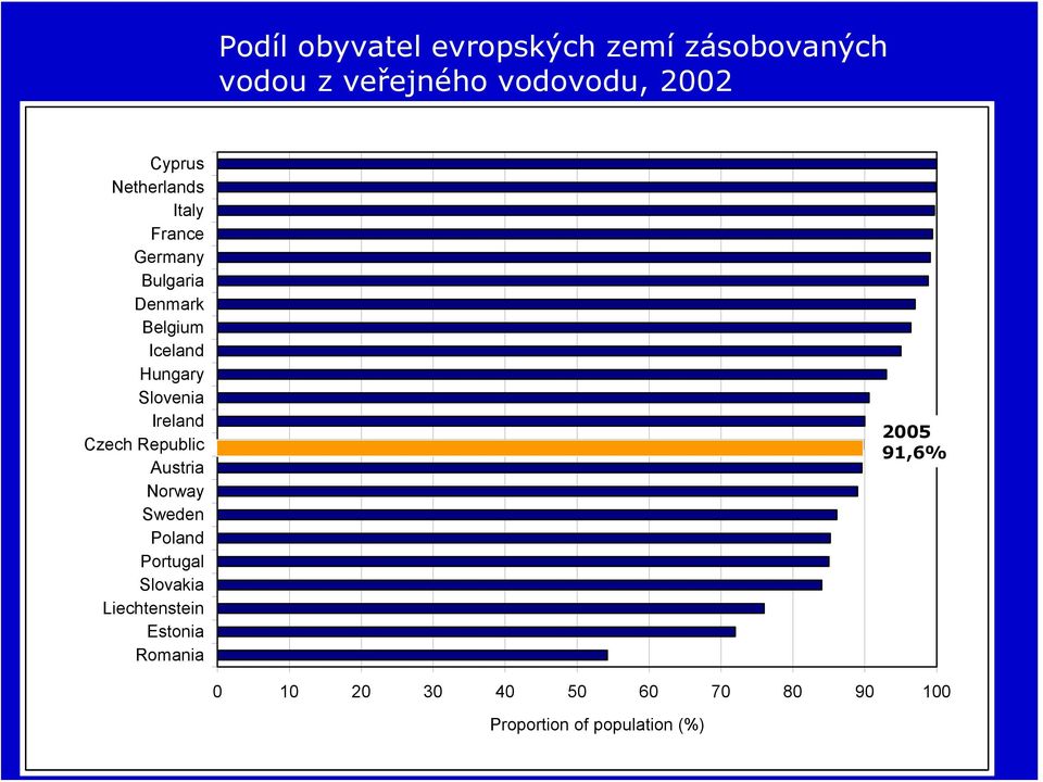 Ireland Czech Republic Austria Norway Sweden Poland Portugal Slovakia Liechtenstein