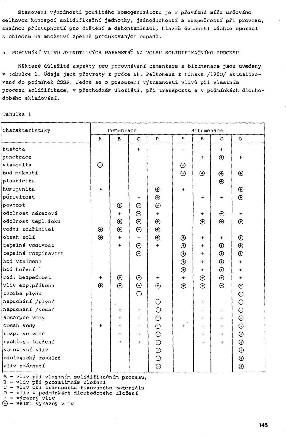 POROVNÁNÍ VLIVU JEDNOTLIVÝCH PARAMETR0 NA VOLBU S O L ID IF IK A ÍN ÍH O PROCESU Některé d ů le ž ité aspekty pro porovnávání cementace a bitumenace jsou uvedeny v tab u lc e 1.