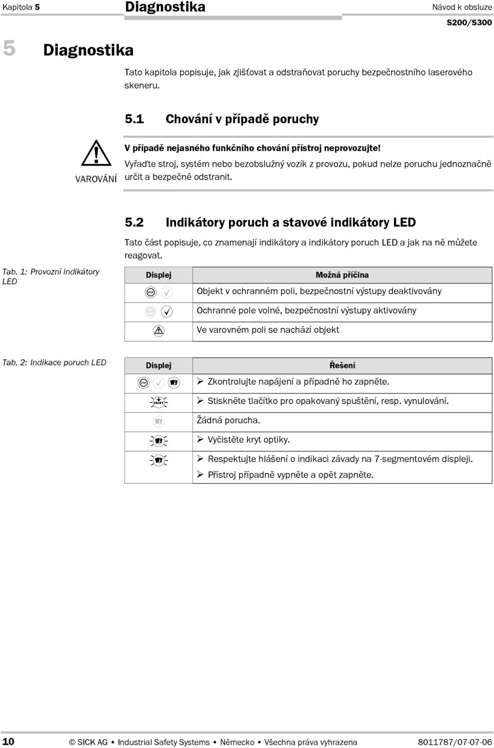 ást popisuje, co znamenají indikátory a indikátory poruch LED a jak na n m3žete reagovat. Tab. 1: Provozní indikátory LED Displej Možná p,íina Objekt v ochranném poli, bezpe.