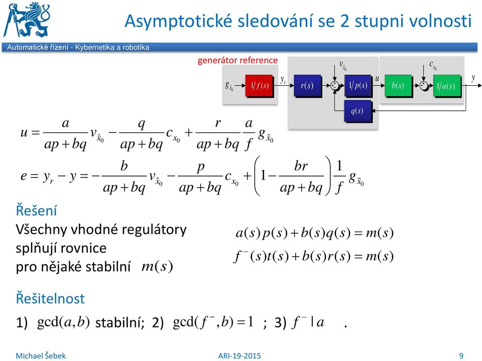 g x ap + bq ap + bq ap + bq f Řešení Všechny vhodné regulátory asps () () + bsqs ()() = ms () splňují rovnice pro nějaké