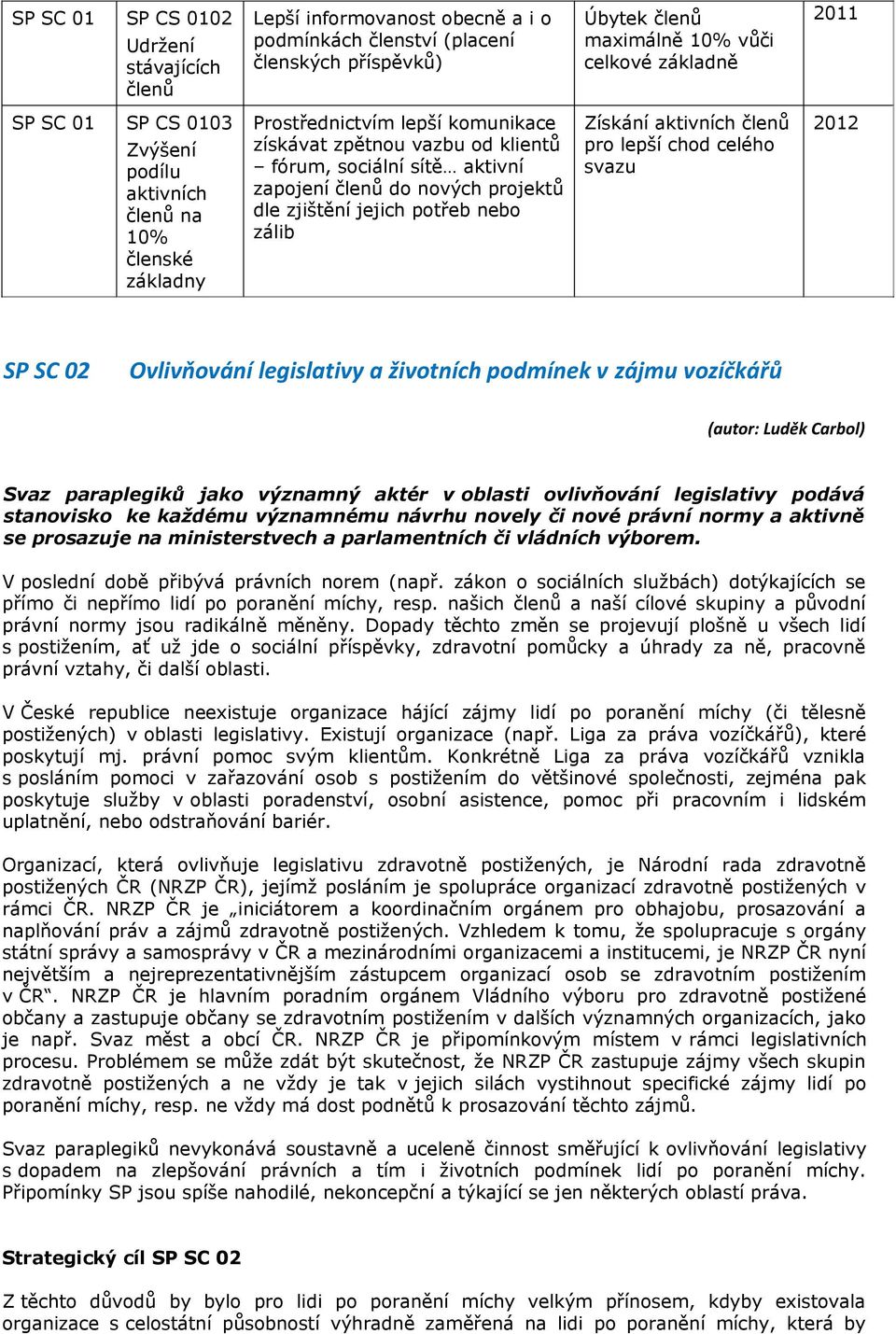 jejich potřeb nebo zálib Získání aktivních členů pro lepší chod celého svazu 2012 SP SC 02 Ovlivňování legislativy a životních podmínek v zájmu vozíčkářů (autor: Luděk Carbol) Svaz paraplegiků jako