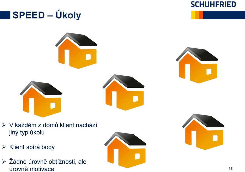 Klient sbírá body Žádné úrovně