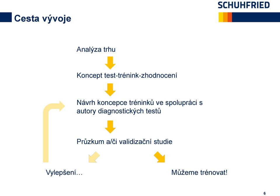 tréninků ve spolupráci s autory diagnostických