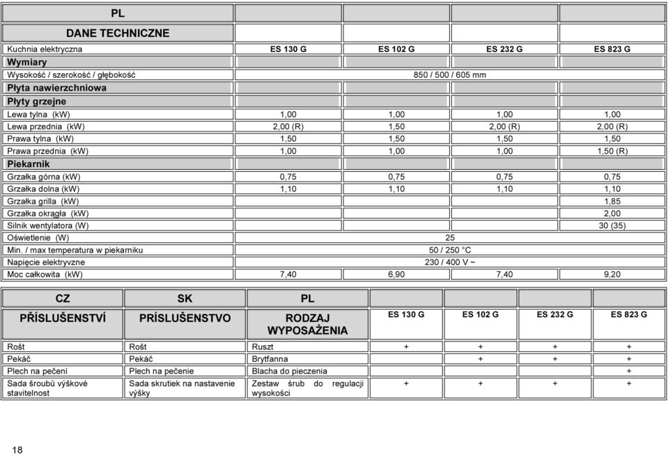 dolna (kw) 1,10 1,10 1,10 1,10 Grzałka grilla (kw) 1,85 Grzałka okrągła (kw) 2,00 Silnik wentylatora (W) 30 (35) Oświetlenie (W) 25 Min.