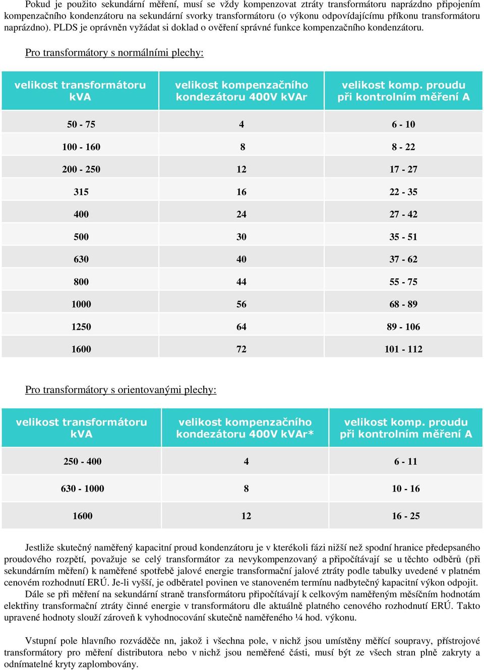 Pro transformátory s normálními plechy: velikost transformátoru kva velikost kompenzačního kondezátoru 400V kvar velikost komp.