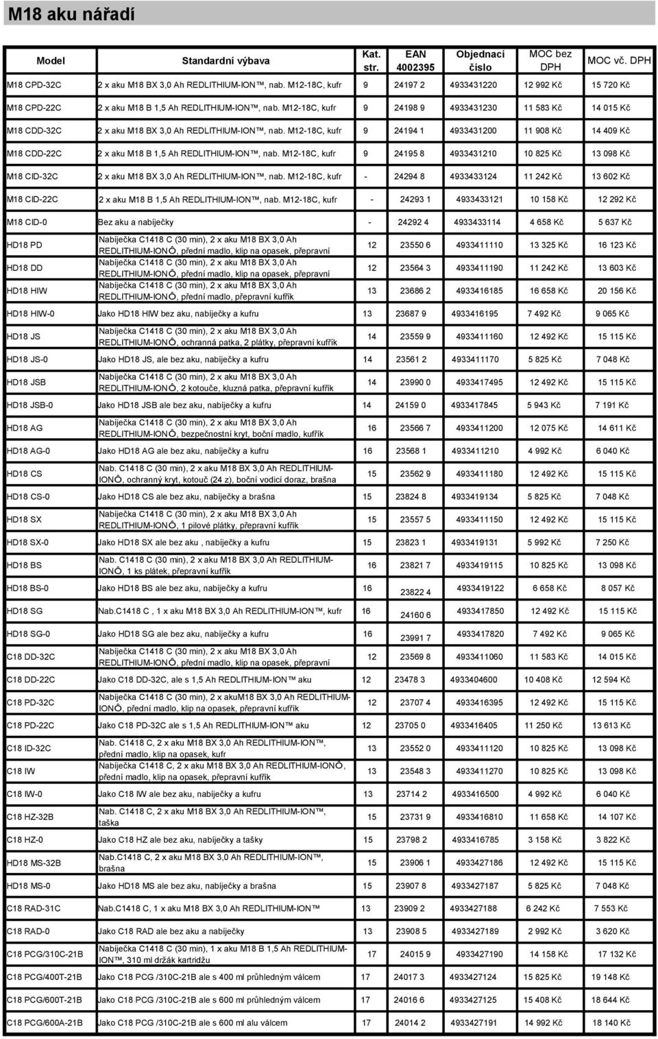 M12-18C, kufr 9 24194 1 4933431200 11 908 Kč 14 409 Kč M18 CDD-22C 2 x aku M18 B 1,5 Ah REDLITHIUM-ION, nab.