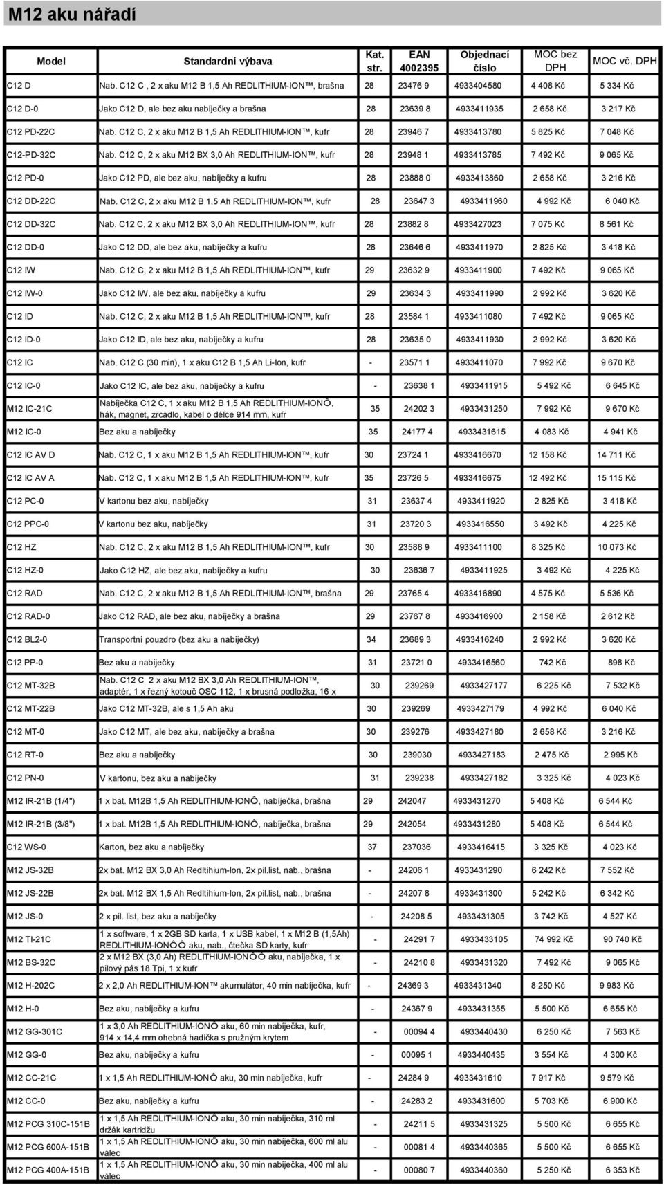 C12 C, 2 x aku M12 B 1,5 Ah REDLITHIUM-ION, kufr 28 23946 7 4933413780 5 825 Kč 7 048 Kč C12-PD-32C Nab.