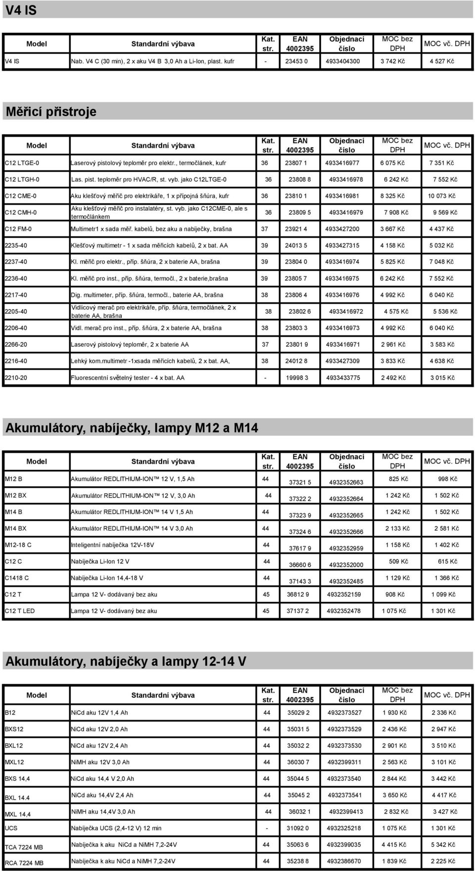 jako C12LTGE-0 36 23808 8 4933416978 6 242 Kč 7 552 Kč C12 CME-0 Aku klešťový měřič pro elektrikáře, 1 x přípojná šňúra, kufr 36 23810 1 4933416981 8 325 Kč 10 073 Kč C12 CMH-0 Aku klešťový měřič pro