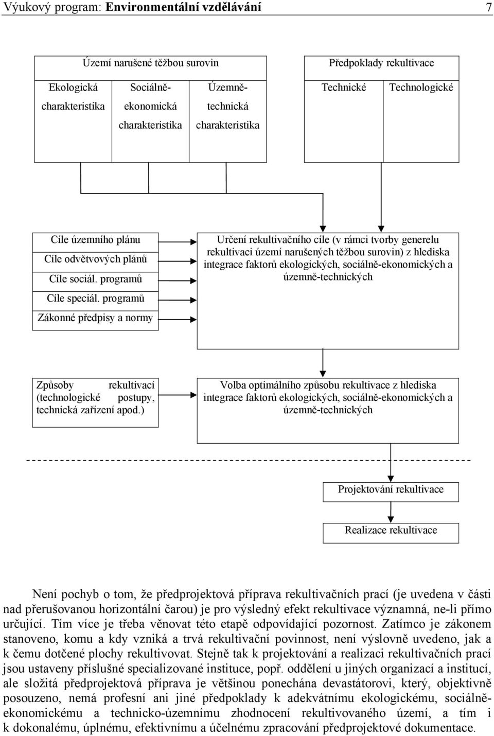 programů Zákonné předpisy a normy Určení rekultivačního cíle (v rámci tvorby generelu rekultivaci území narušených těžbou surovin) z hlediska integrace faktorů ekologických, sociálně-ekonomických a