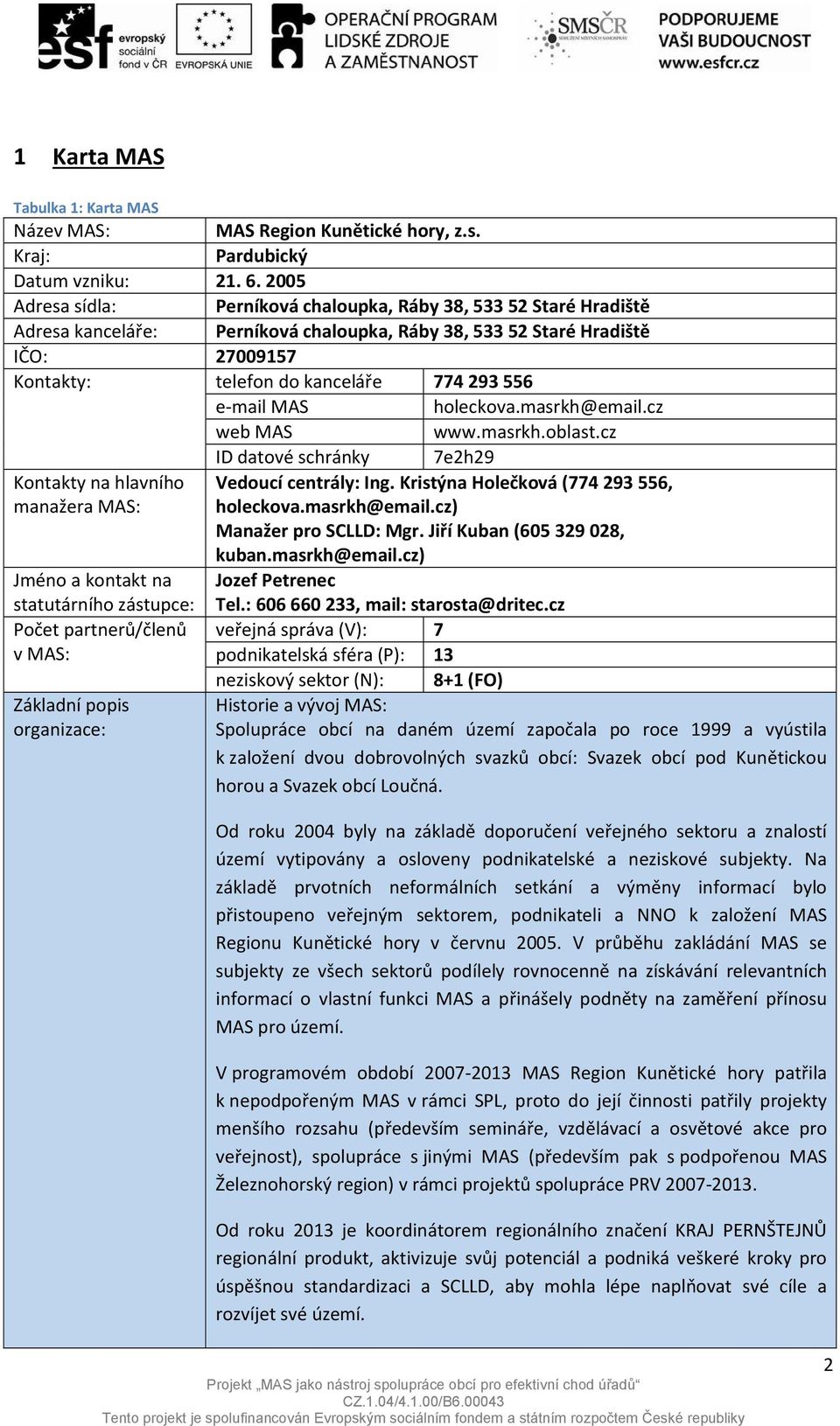 e-mail MAS holeckova.masrkh@email.cz web MAS www.masrkh.oblast.cz ID datové schránky 7e2h29 Kontakty na hlavního manažera MAS: Vedoucí centrály: Ing. Kristýna Holečková (774 293 556, holeckova.