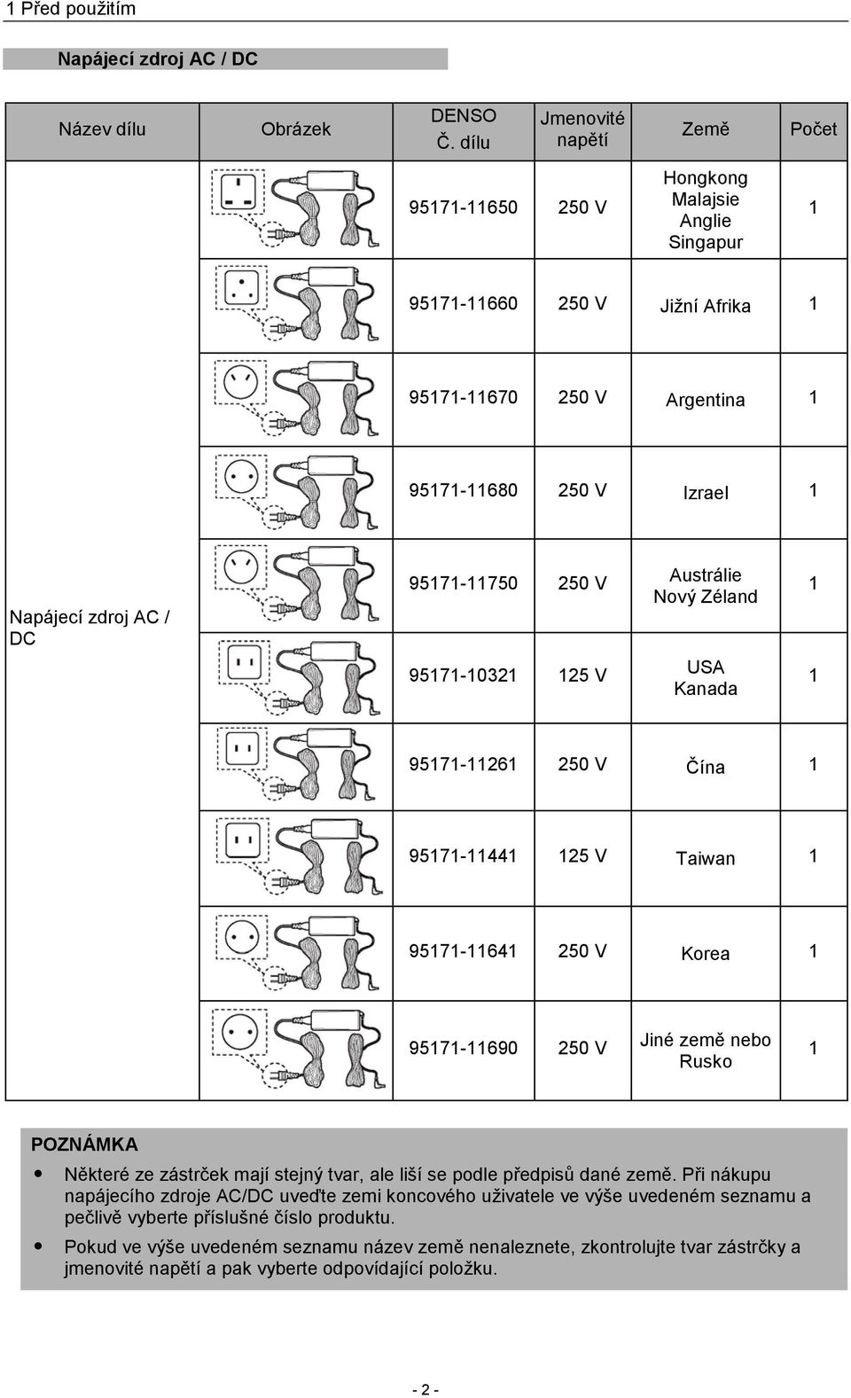 95171-11750 250 V 95171-10321 125 V Austrálie Nový Zéland USA Kanada 1 1 95171-11261 250 V Čína 1 95171-11441 125 V Taiwan 1 95171-11641 250 V Korea 1 95171-11690 250 V Jiné země nebo Rusko 1