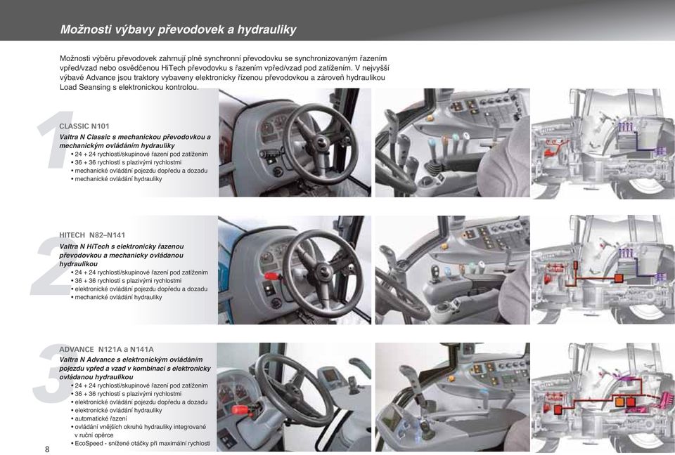 1Valtra N Classic s mechanickou pfievodovkou a mechanick m ovládáním hydrauliky 24 + 24 rychlostí/skupinové fiazení pod zatíïením 36 + 36 rychlostí s plaziv mi rychlostmi mechanické ovládání pojezdu