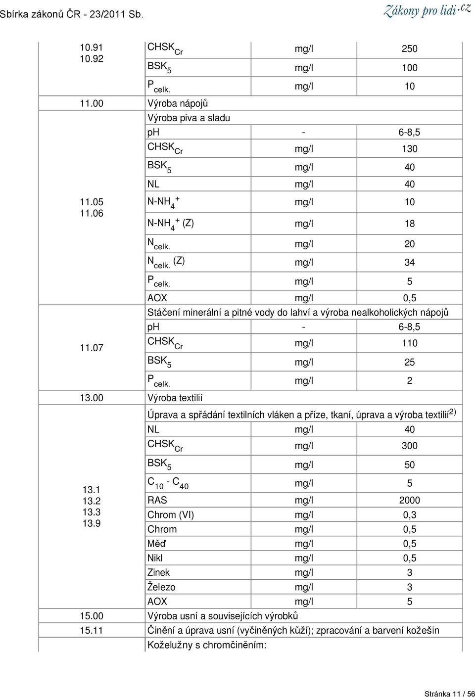 07 AOX mg/l 0,5 Stáčení minerální a pitné vody do lahví a výroba nealkoholických nápojů ph - 6-8,5 CHSK Cr mg/l 110 BSK 5 mg/l 25 13.00 Výroba textilií 13.1 13.2 13.3 13.9 P celk.