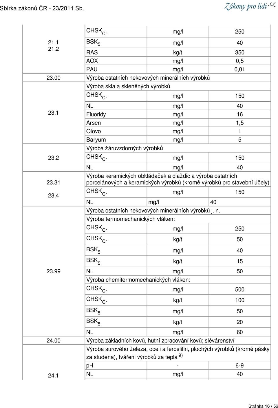 4 NL mg/l 40 Fluoridy mg/l 16 Arsen mg/l 1,5 Olovo mg/l 1 Baryum mg/l 5 Výroba žáruvzdorných výrobků CHSK Cr mg/l 150 NL mg/l 40 Výroba keramických obkládaček a dlaždic a výroba ostatních