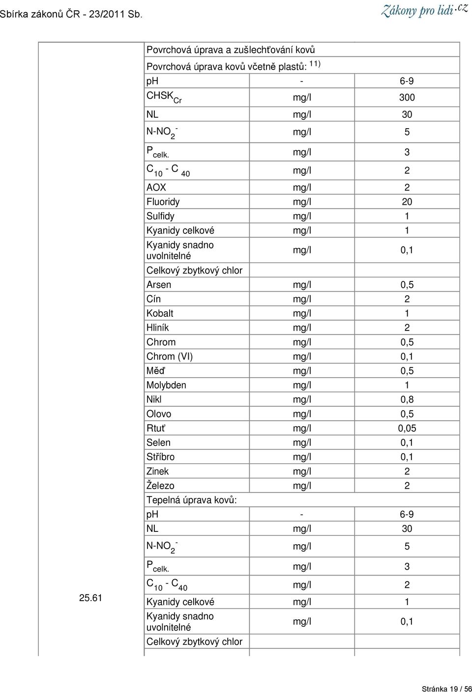 Kobalt mg/l 1 Hliník mg/l 2 Chrom mg/l 0,5 Chrom (VI) mg/l 0,1 Měď mg/l 0,5 Molybden mg/l 1 Nikl mg/l 0,8 Olovo mg/l 0,5 Rtuť mg/l 0,05 Selen mg/l 0,1 Stříbro mg/l 0,1 Zinek