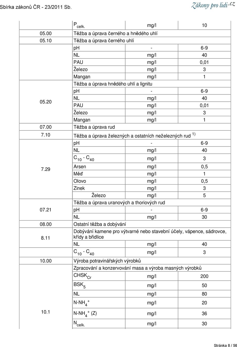 10 Těžba a úprava železných a ostatních neželezných rud 1) 7.29 07.