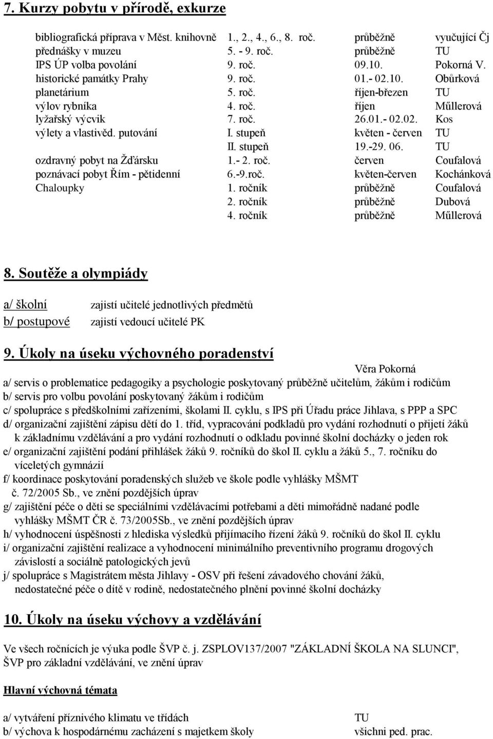 putování I. stupeň květen - červen TU II. stupeň 19.-29. 06. TU ozdravný pobyt na Žďársku 1.- 2. roč. červen Coufalová poznávací pobyt Řím - pětidenní 6.-9.roč. květen-červen Kochánková Chaloupky 1.