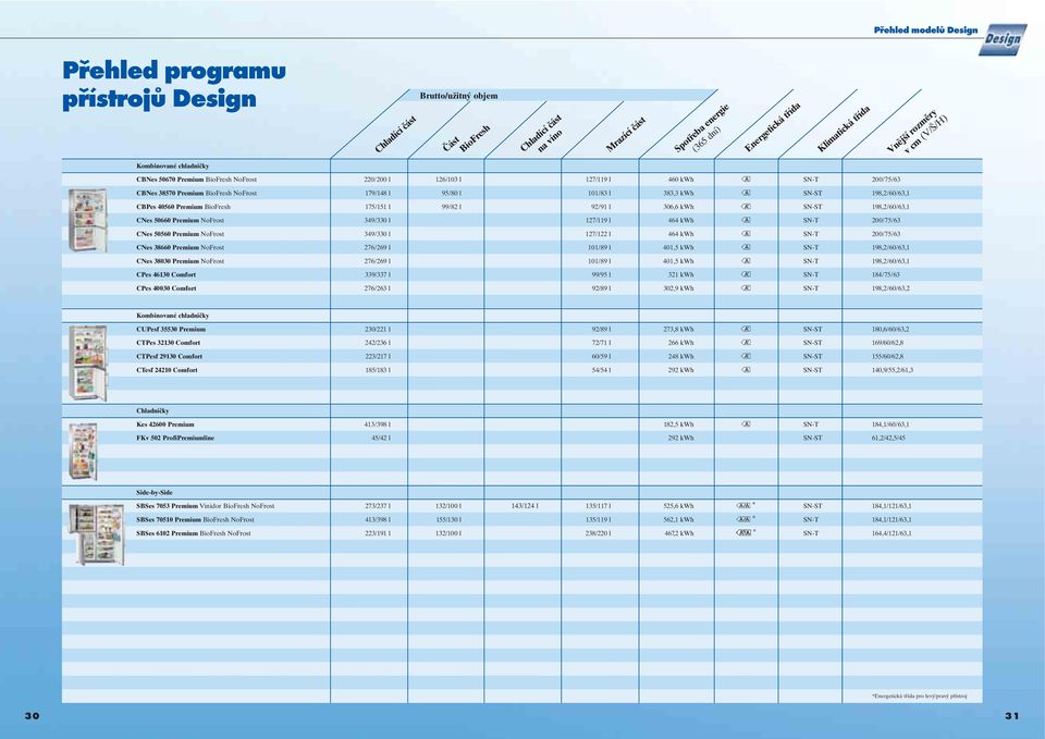 SN-ST 198,/60/63,1 CNes 50660 Premium NoFrost 349/330 l 17/119 l 464 kwh A 00/75/63 CNes 50560 Premium NoFrost 349/330 l 17/1 l 464 kwh A 00/75/63 CNes 38660 Premium NoFrost 76/69 l 101/89 l 401,5