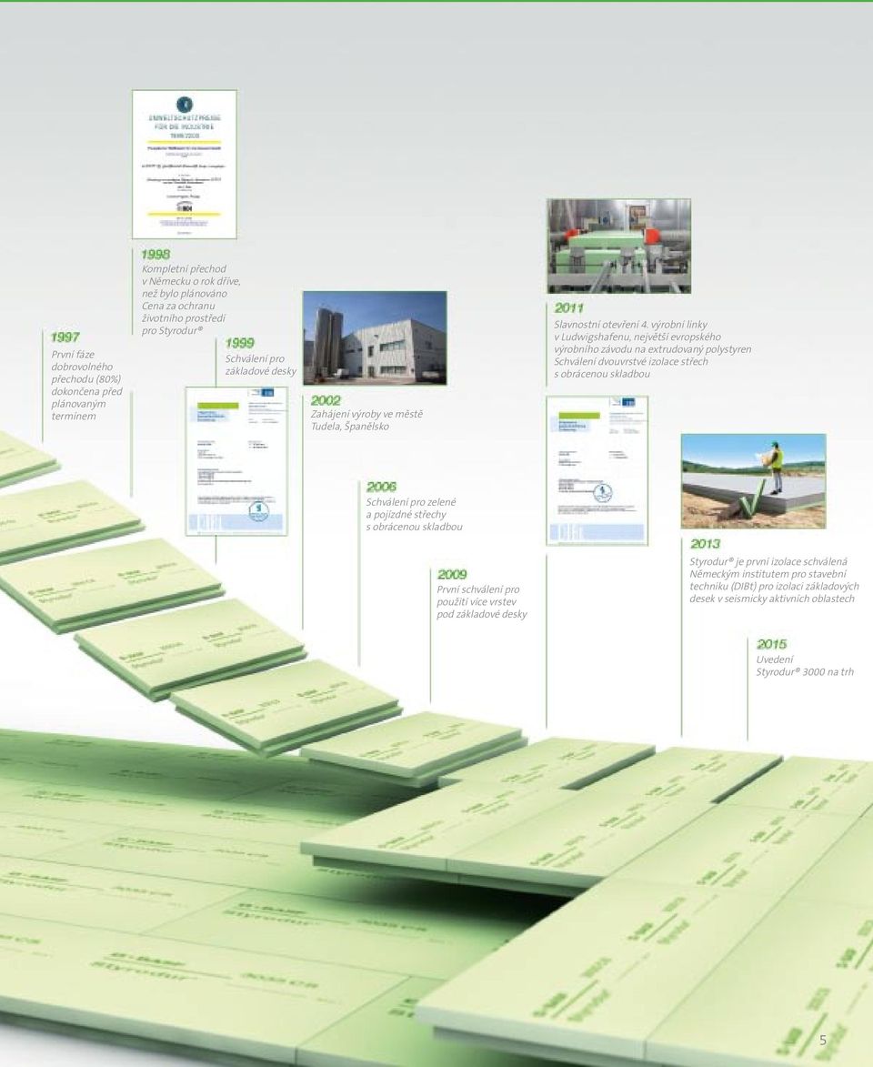 výrobní linky v Ludwigshafenu, největší evropského výrobního závodu na extrudovaný polystyren Schválení dvouvrstvé izolace střech s obrácenou skladbou Schválení pro zelené a