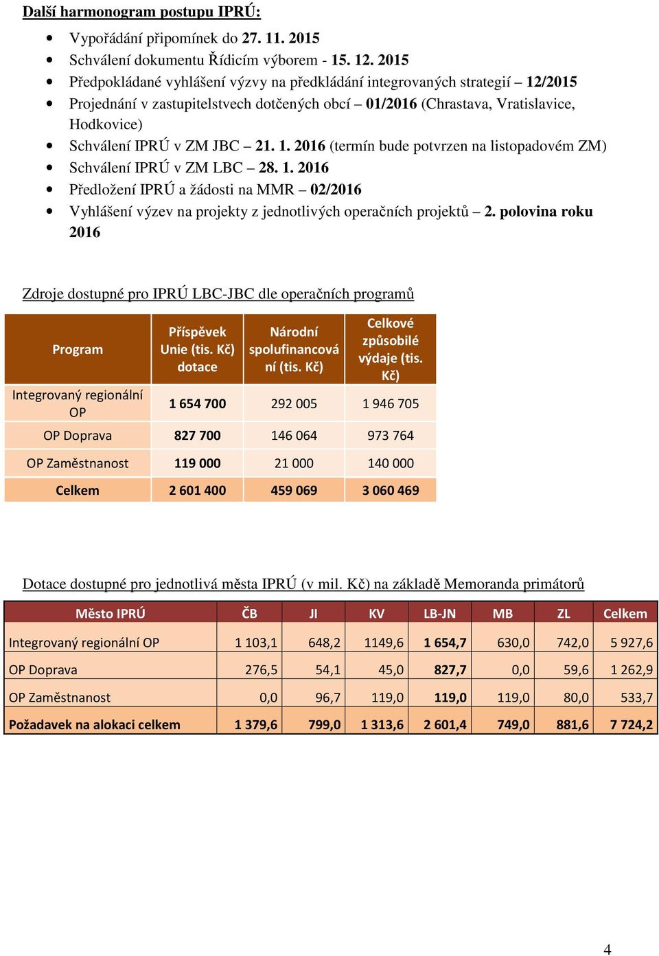 1. 2016 (termín bude potvrzen na listopadovém ZM) Schválení IPRÚ v ZM LBC 28. 1. 2016 Předložení IPRÚ a žádosti na MMR 02/2016 Vyhlášení výzev na projekty z jednotlivých operačních projektů 2.