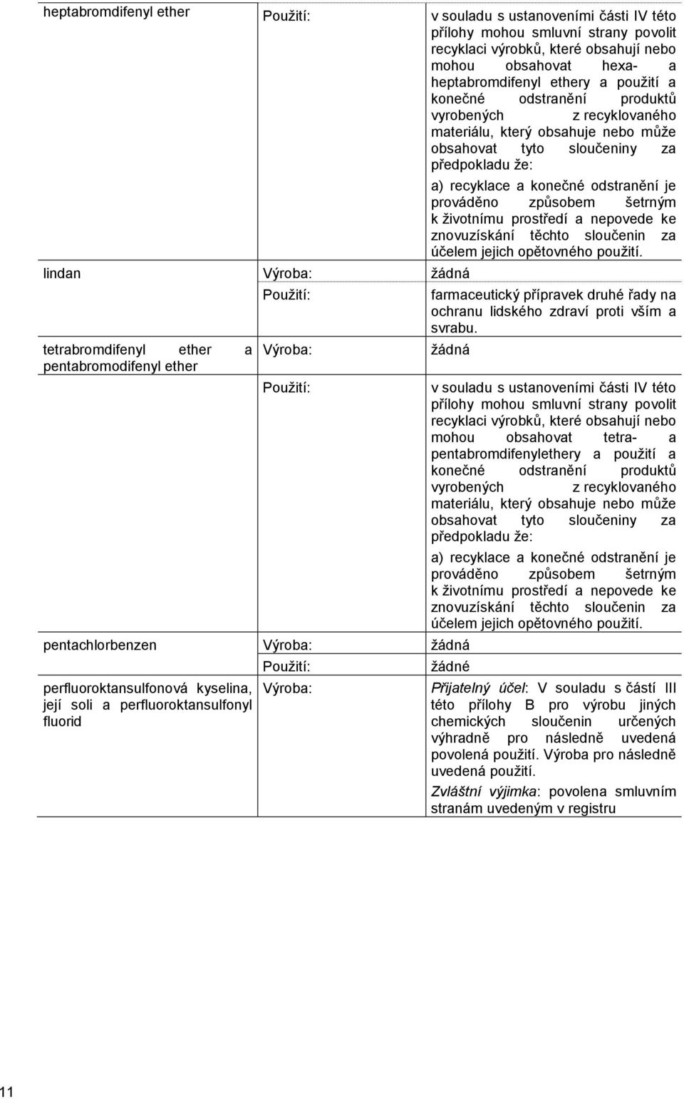 pentabromodifenyl ether Použití: Výroba: Použití: a) recyklace a konečné odstranění je prováděno způsobem šetrným k životnímu prostředí a nepovede ke znovuzískání těchto sloučenin za účelem jejich