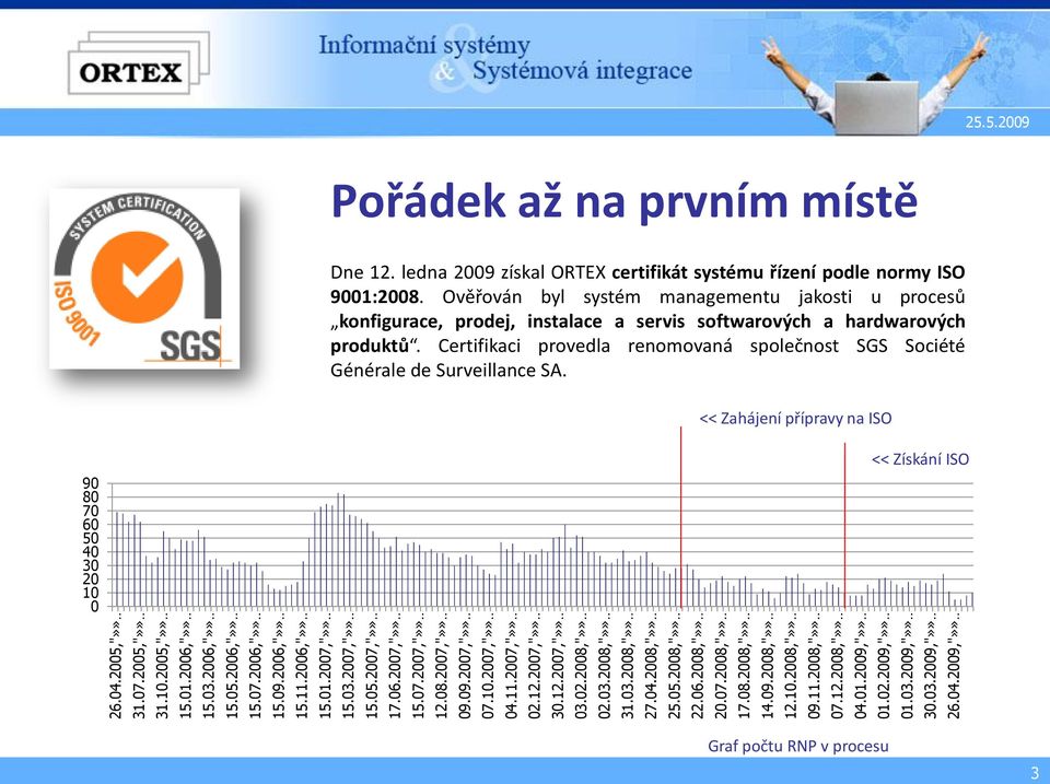 09.2008,"»» 12.10.2008,"»» 09.11.2008,"»» 07.12.2008,"»» 04.01.2009,"»» 01.02.2009,"»» 01.03.2009,"»» 30.03.2009,"»» 26.04.2009,"»» 25.5.2009 Pořádek až na prvním místě Dne 12.