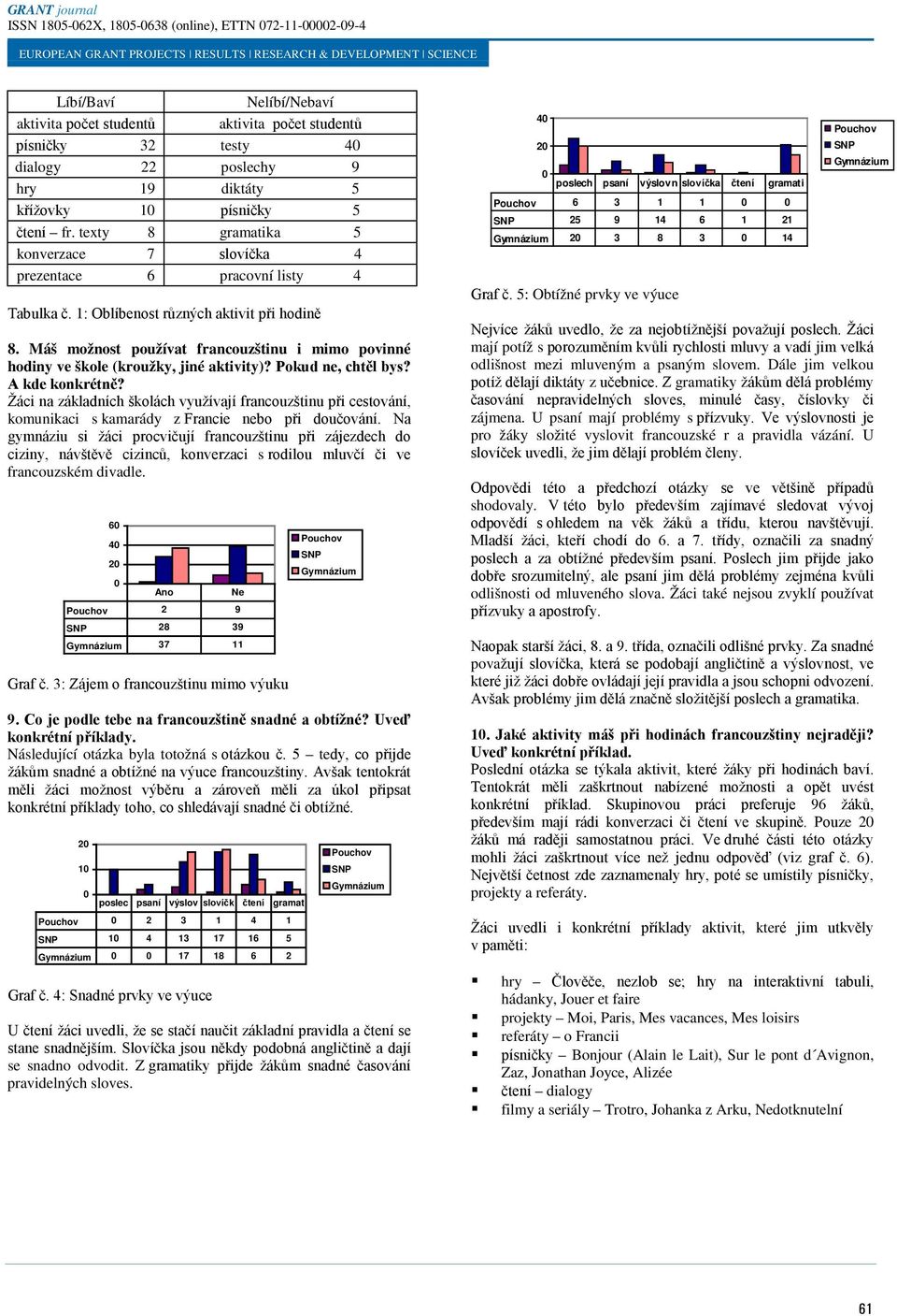 Máš možnost používat francouzštinu i mimo povinné hodiny ve škole (kroužky, jiné aktivity)? Pokud ne, chtěl bys? A kde konkrétně?