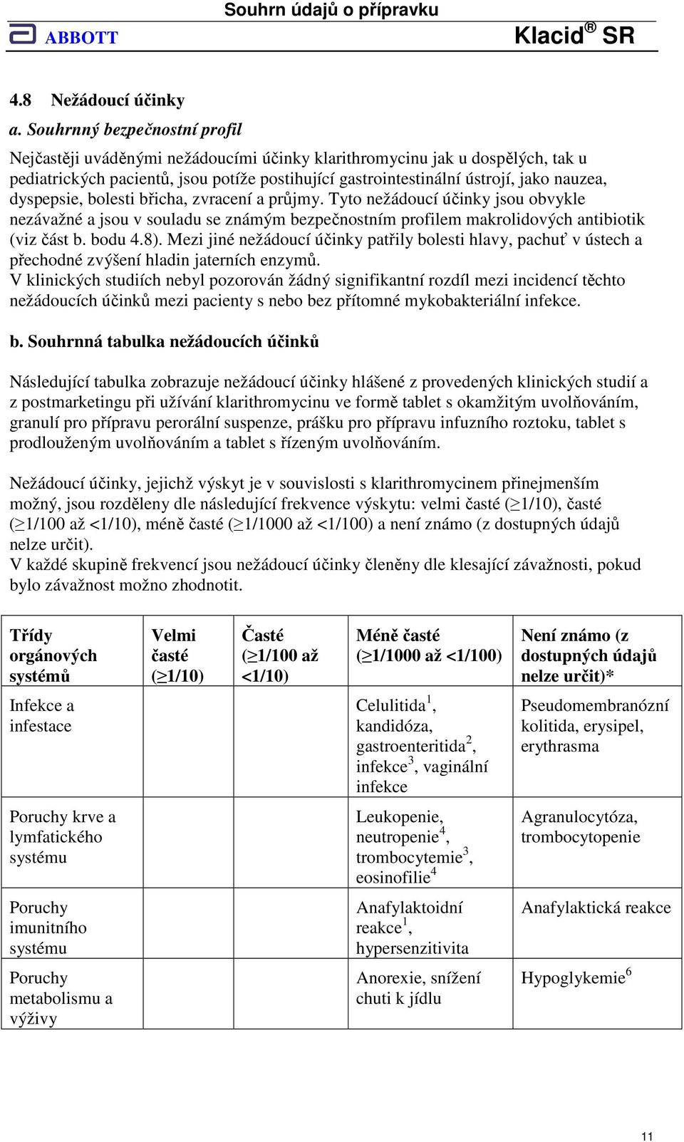 dyspepsie, bolesti břicha, zvracení a průjmy. Tyto nežádoucí účinky jsou obvykle nezávažné a jsou v souladu se známým bezpečnostním profilem makrolidových antibiotik (viz část b. bodu 4.8).