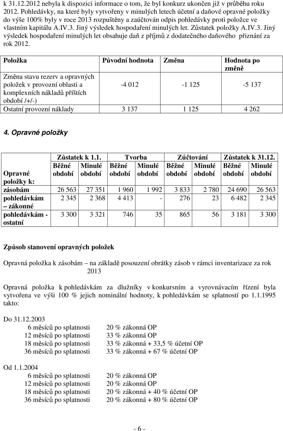 Zůstatek položky A.IV.3. Jiný výsledek hospodaření minulých let obsahuje daň z příjmů z dodatečného daňového přiznání za rok 2012.