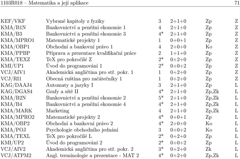 Z KMI/UP1 Úvod do programování 1 2* 0+0+2 Zp Z VCJ/AIV1 Akademická angličtina pro stř. pokr.