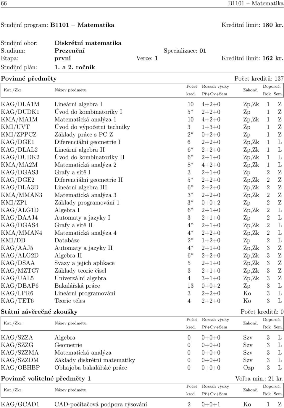 ročník Povinné předměty Počet kreditů: 137 KAG/DLA1M Lineární algebra I 10 4+2+0 Zp,Zk 1 Z KAG/DUDK1 Úvod do kombinatoriky I 5* 2+2+0 Zp 1 Z KMA/MA1M Matematická analýza 1 10 4+2+0 Zp,Zk 1 Z KMI/UVT