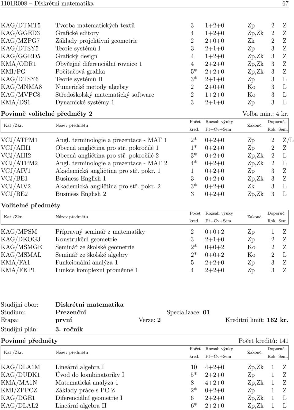 systémů II 3* 2+1+0 Zp 3 L KAG/MNMA8 Numerické metody algebry 2 2+0+0 Ko 3 L KAG/MVPC8 Středoškolský matematický software 2 1+2+0 Ko 3 L KMA/DS1 Dynamické systémy 1 3 2+1+0 Zp 3 L Povinně volitelné