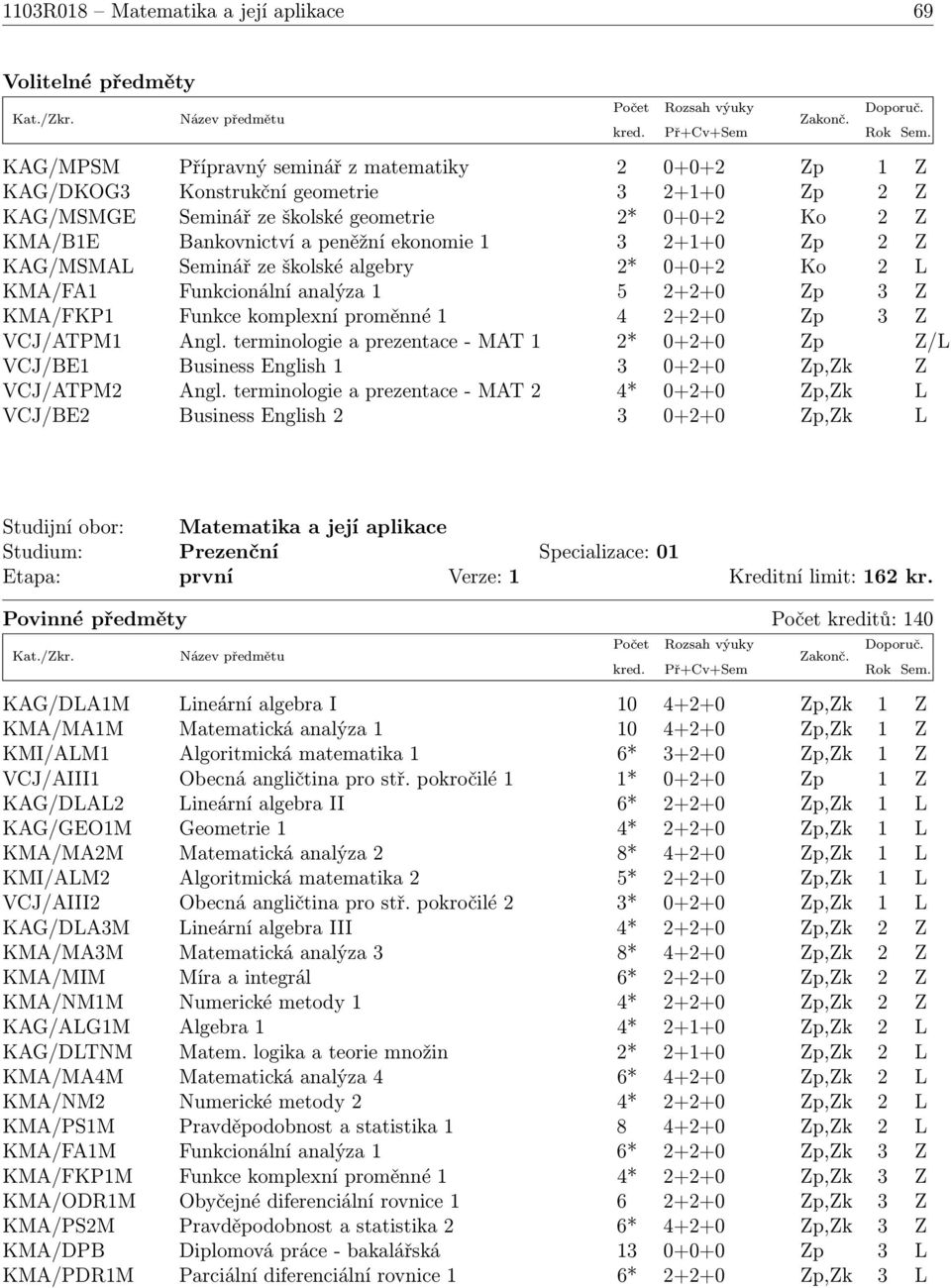 proměnné 1 4 2+2+0 Zp 3 Z VCJ/ATPM1 Angl. terminologie a prezentace - MAT 1 2* 0+2+0 Zp Z/L VCJ/BE1 Business English 1 3 0+2+0 Zp,Zk Z VCJ/ATPM2 Angl.