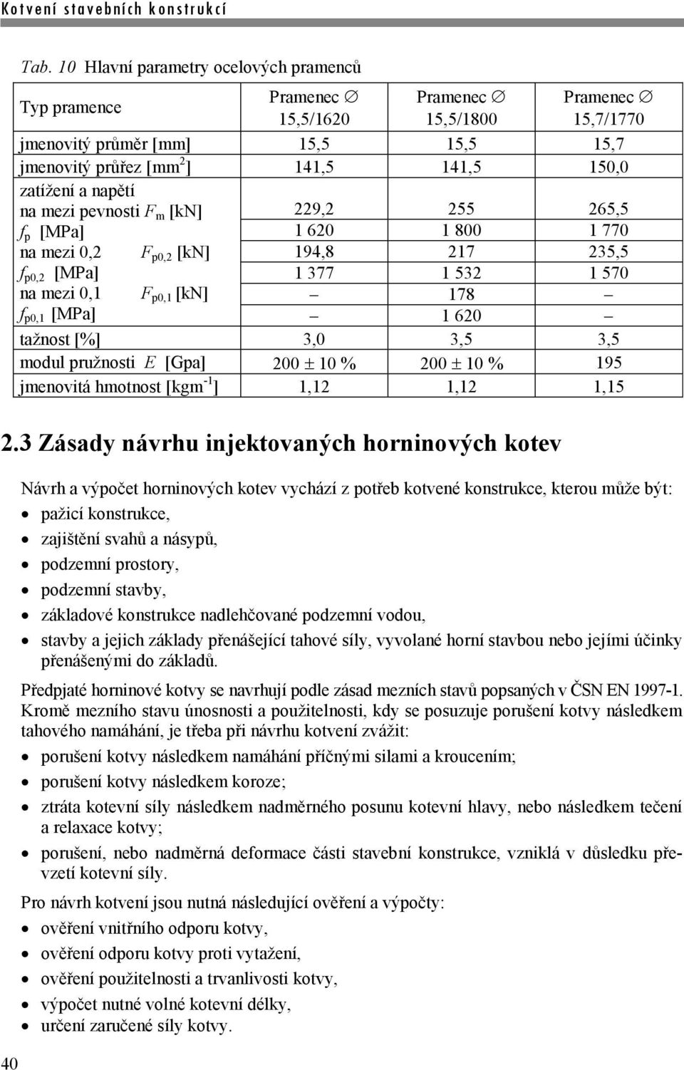 napětí na mezi pevnosti F m [kn] f p [MPa] na mezi 0,2 F p0,2 [kn] f p0,2 [MPa] na mezi 0,1 F p0,1 [kn] f p0,1 [MPa] 229,2 255 265,5 1 620 1 800 1 770 194,8 217 235,5 1 377 1 532 1 570 178 1 620