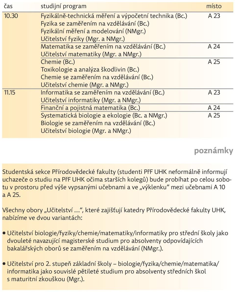 a NMgr.) Informatika se zaměřením na vzdělávání (Bc.) Učitelství informatiky (Mgr. a NMgr.) Finanční a pojistná matematika (Bc.) Systematická biologie a ekologie (Bc. a NMgr.) Biologie se zaměřením na vzdělávání (Bc.