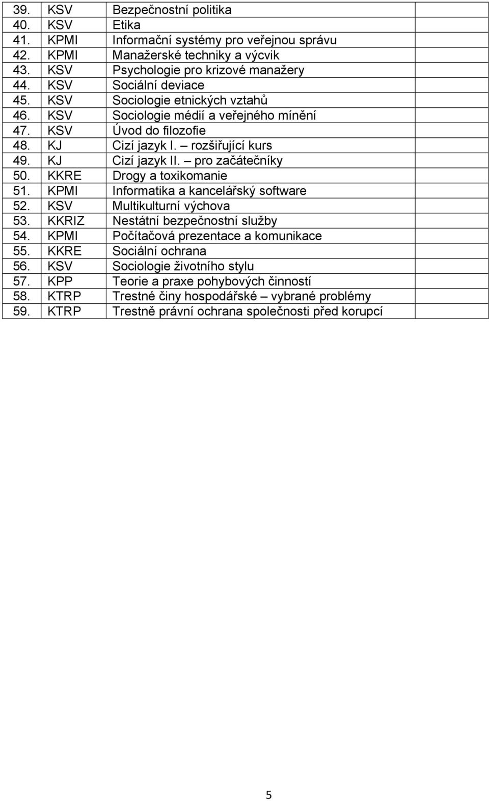 pro začátečníky 50. KKRE Drogy a toxikomanie 51. KPMI Informatika a kancelářský software 52. KSV Multikulturní výchova 53. KKRIZ Nestátní bezpečnostní služby 54.