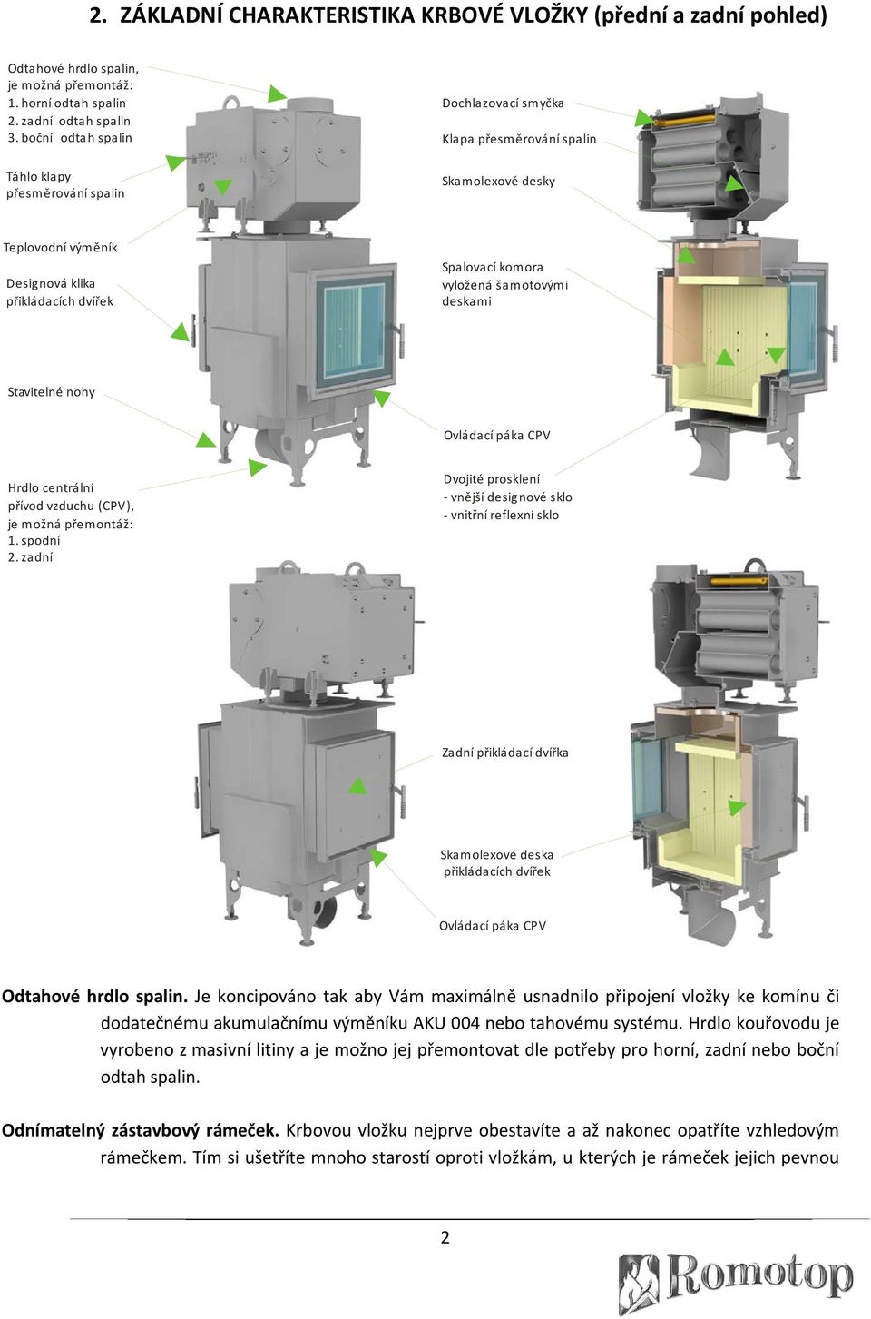vyložená šamotovými deskami Stavitelné nohy Ovládací páka CPV Hrdlo centrální přívod vzduchu (CPV), je možná přemontáž: 1. spodní 2.